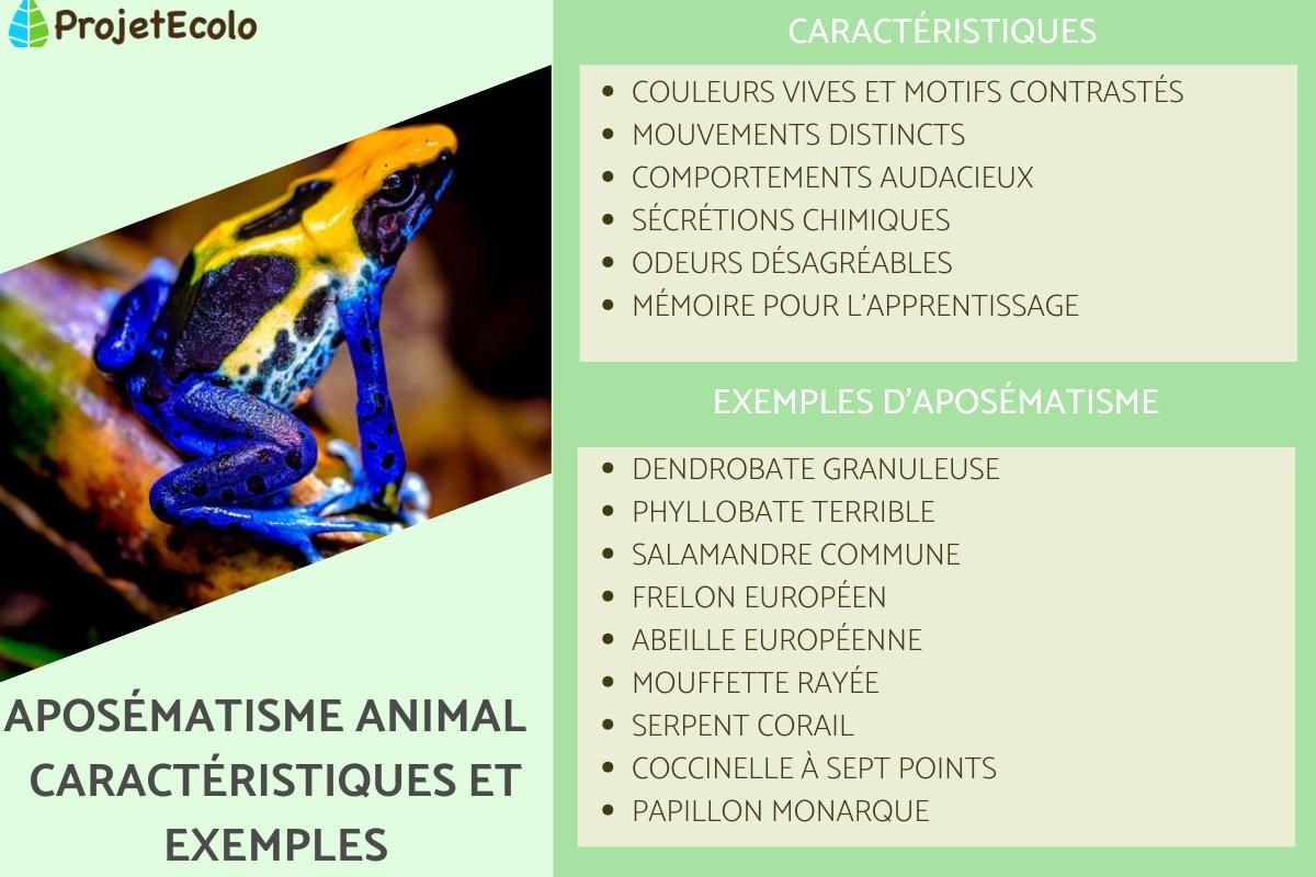 Aposématisme animal - Caractéristiques et exemples