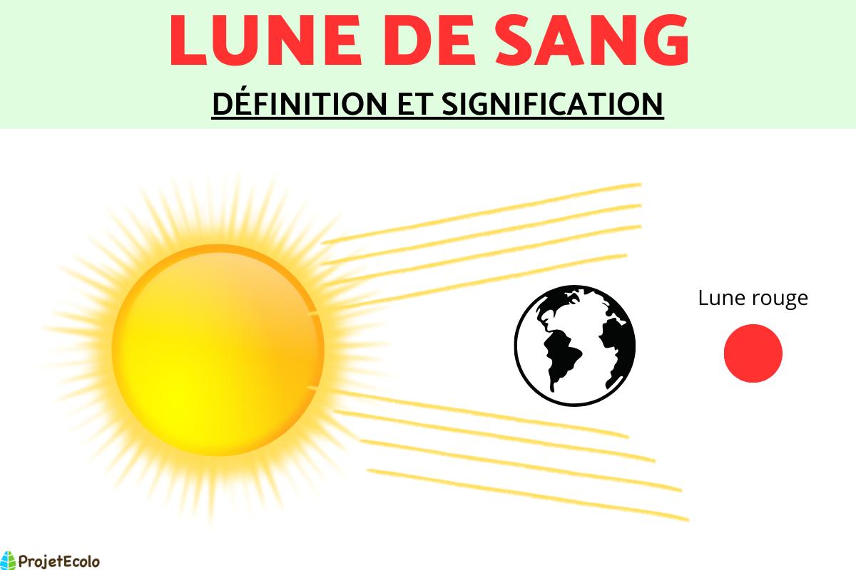 Lune de sang : Signification et date
