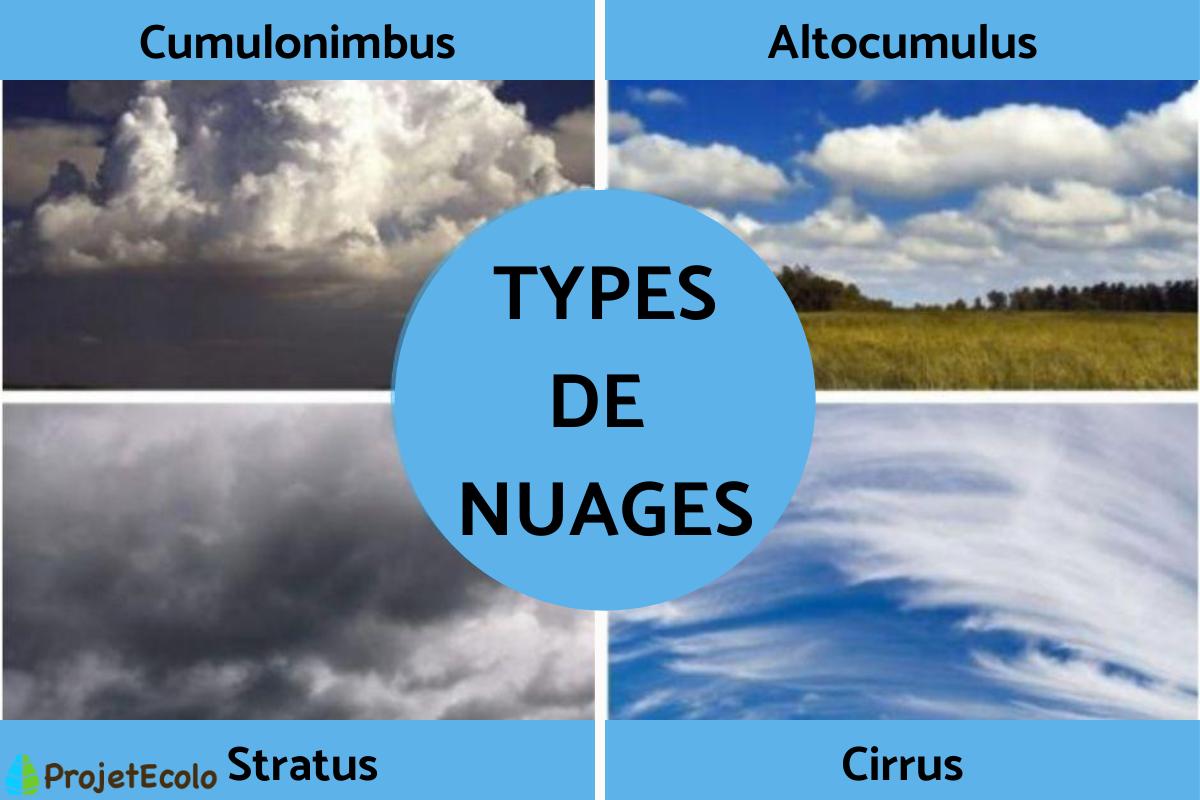 Types de nuage - Noms, formes et caractéristiques