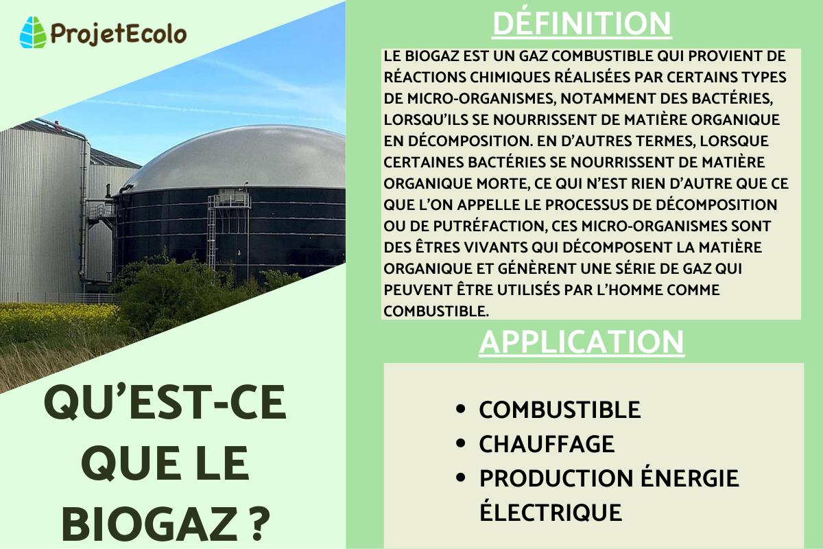 Qu'est-ce que le biogaz ?