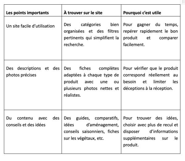 Comment choisir la meilleure jardinerie en ligne ? - Des informations claires pour bien choisir en jardinerie