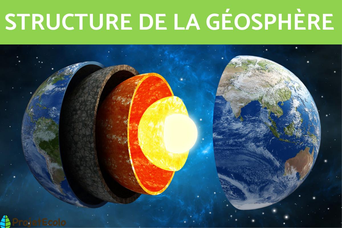 Géosphère - Définition, composition et caractéristiques
