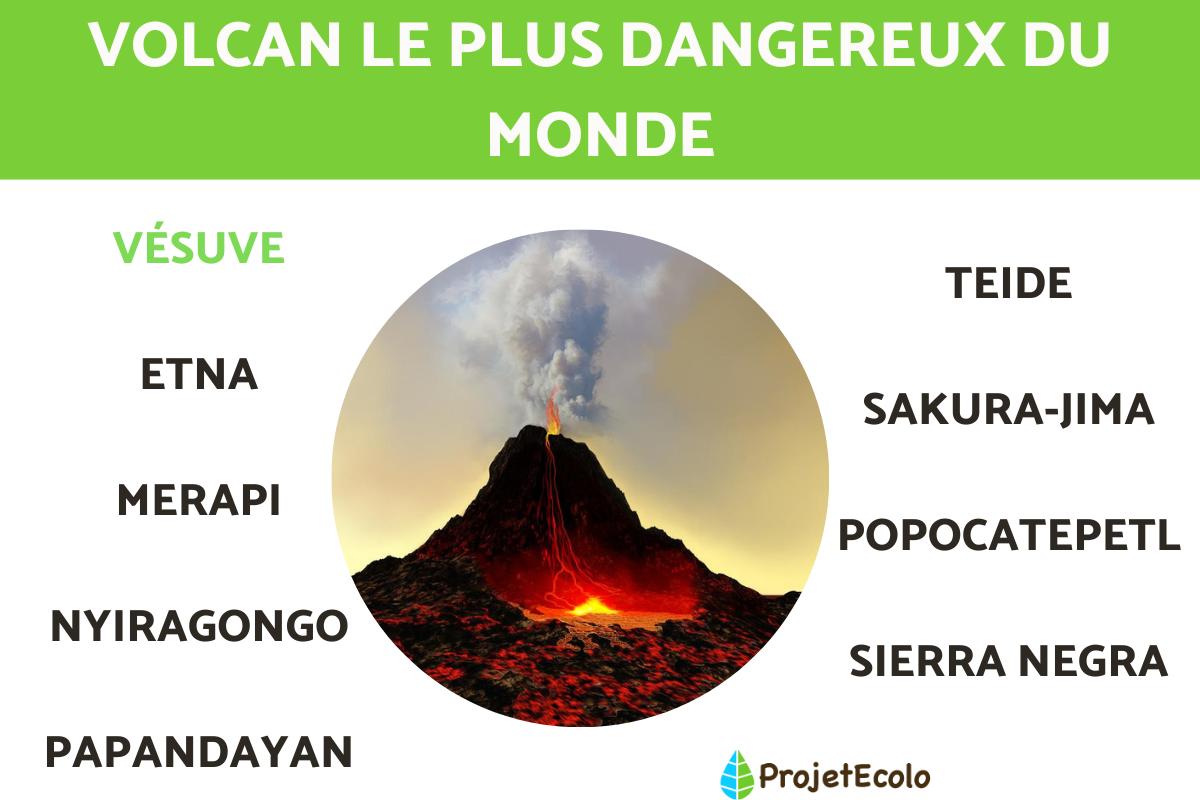Volcan le plus dangereux du monde