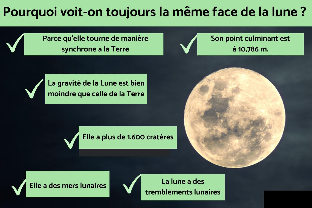 Pourquoi voit-on toujours la même face de la lune ?