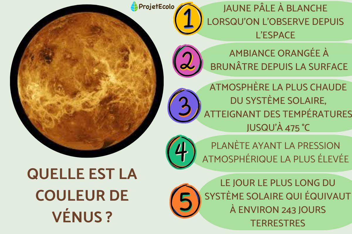 Quelle est la couleur de Vénus ?