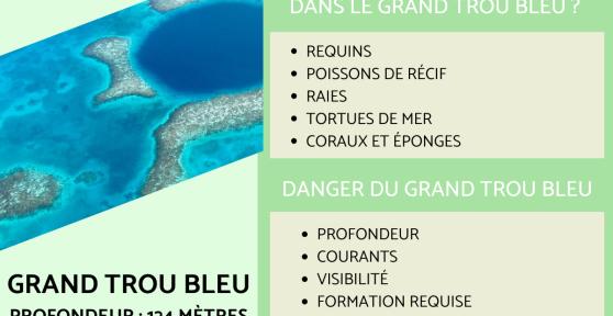 Grand Trou Bleu : définition et profondeur