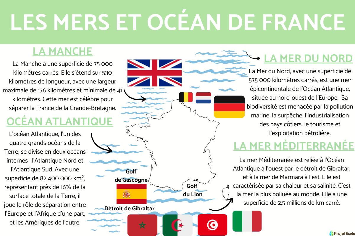 Les mers et océan de France