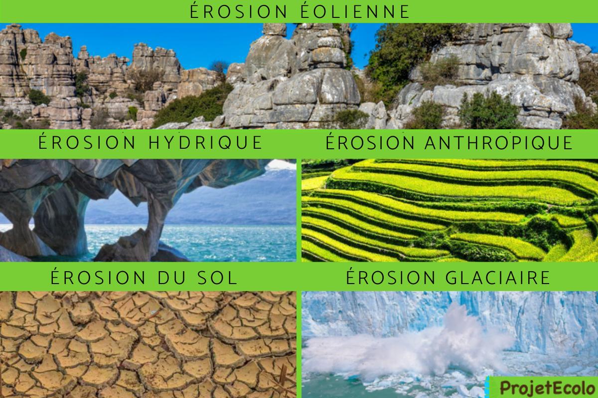 Qu'est-ce que l'érosion ?