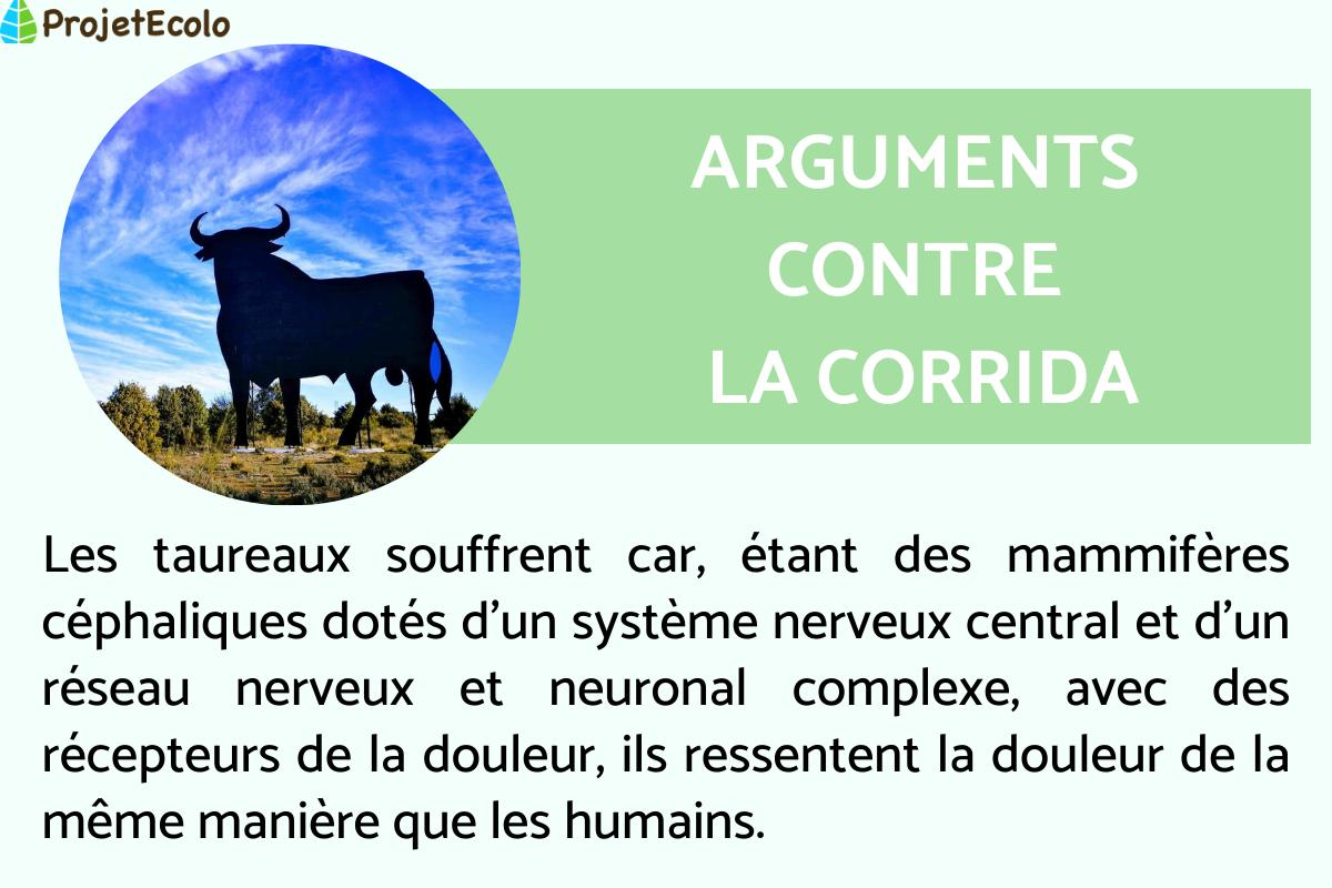 Arguments contre la corrida