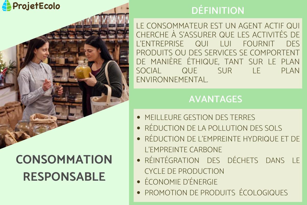 CONSOMMATION RESPONSABLE DÉFINITION, EXEMPLES et AVANTAGES