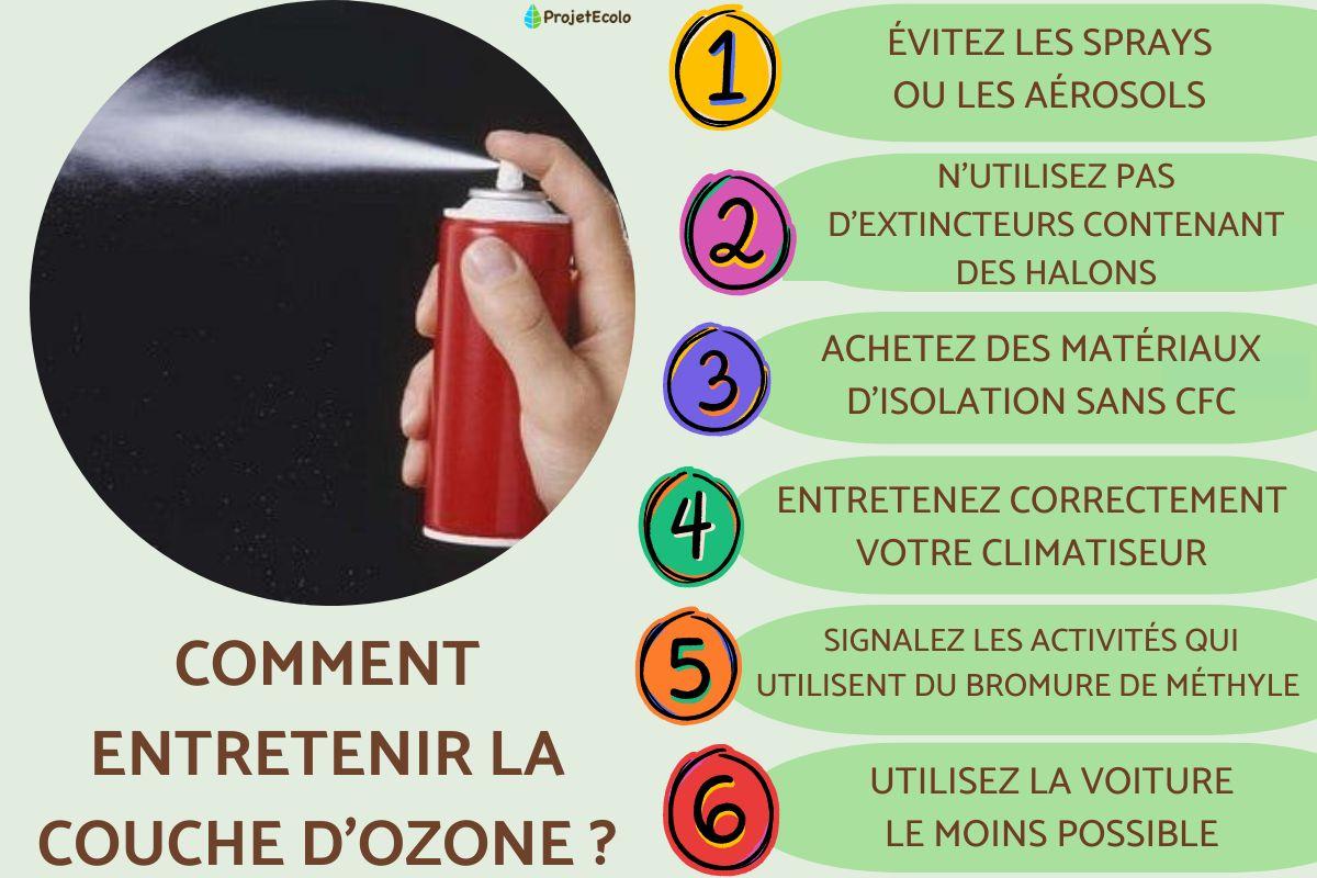 Comment entretenir la couche d'ozone