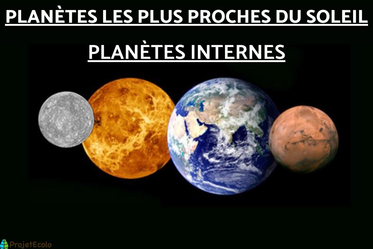 солнечная система земная группа.