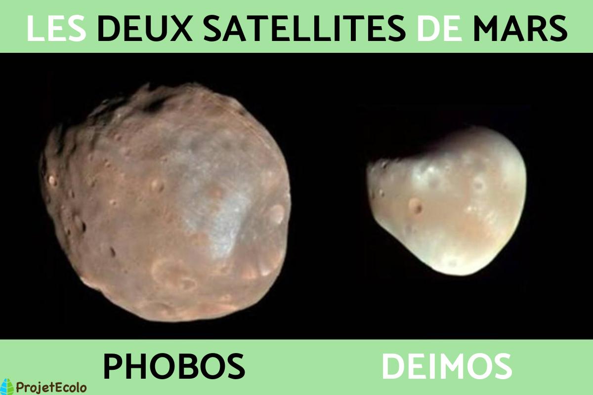Combien de satellites naturels possède Mars ?