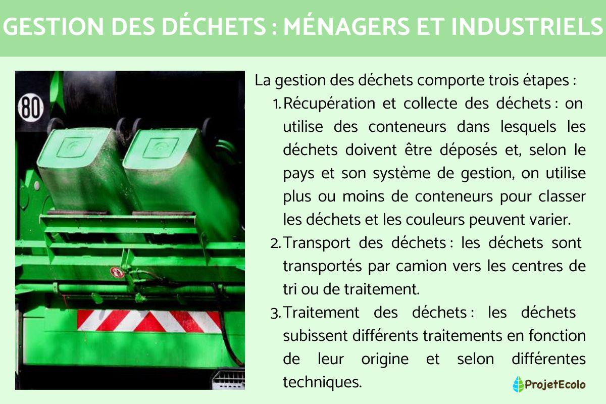 Gestion des déchets : ménagers et industriels
