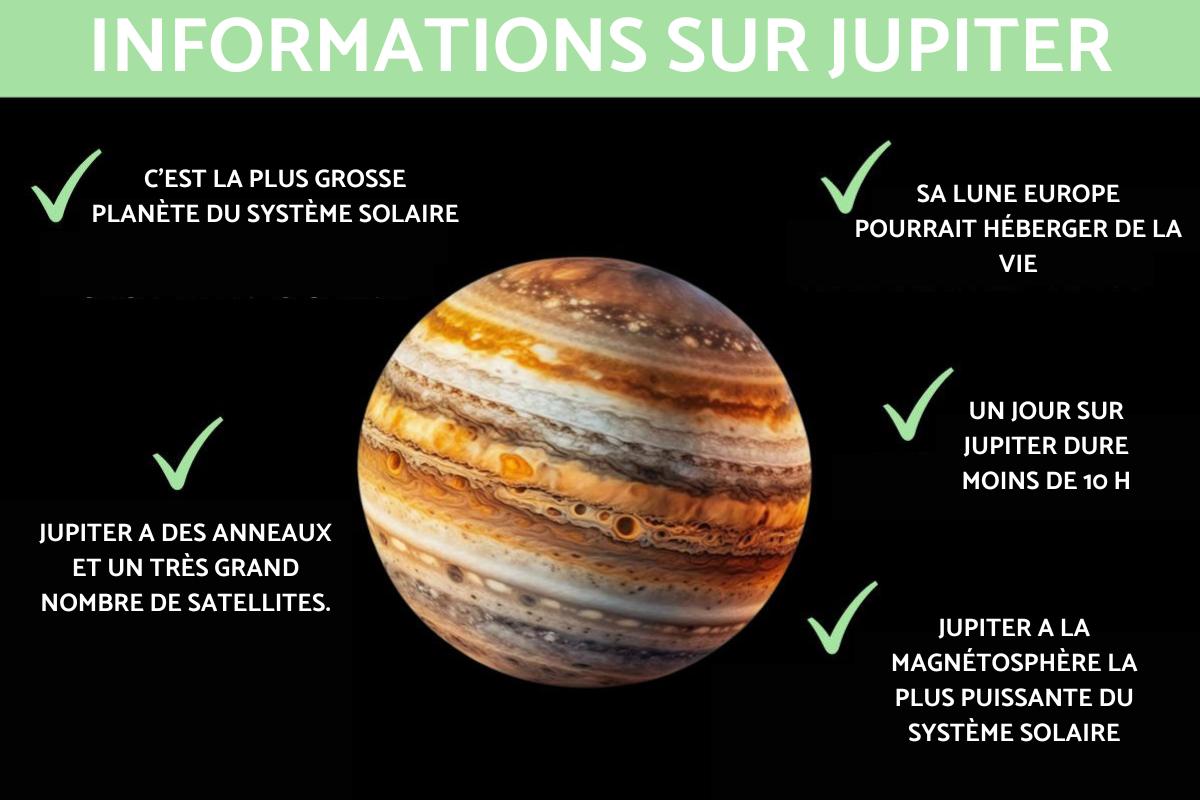 Informations sur Jupiter