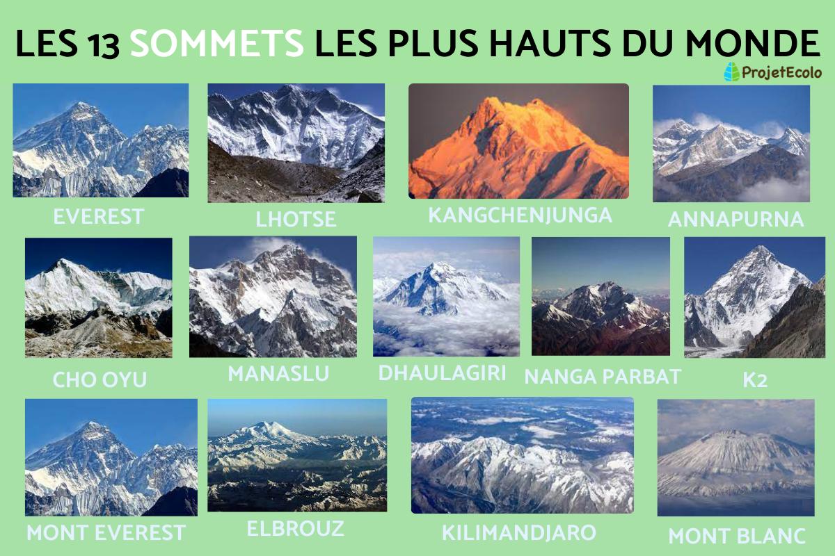 Le plus haut sommet du monde