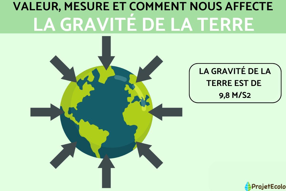 Gravité de la Terre : valeur, mesure et comment elle nous affecte