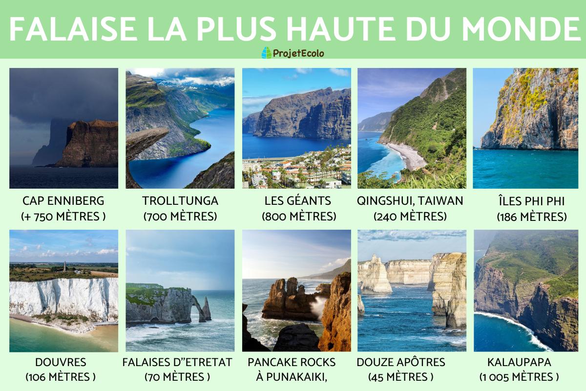 La falaise la plus haute du monde