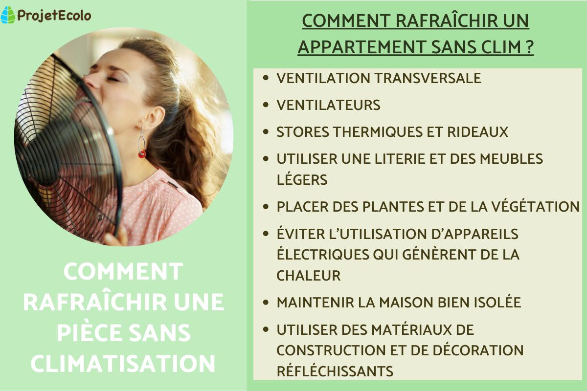 Comment rafraîchir une pièce sans climatisation