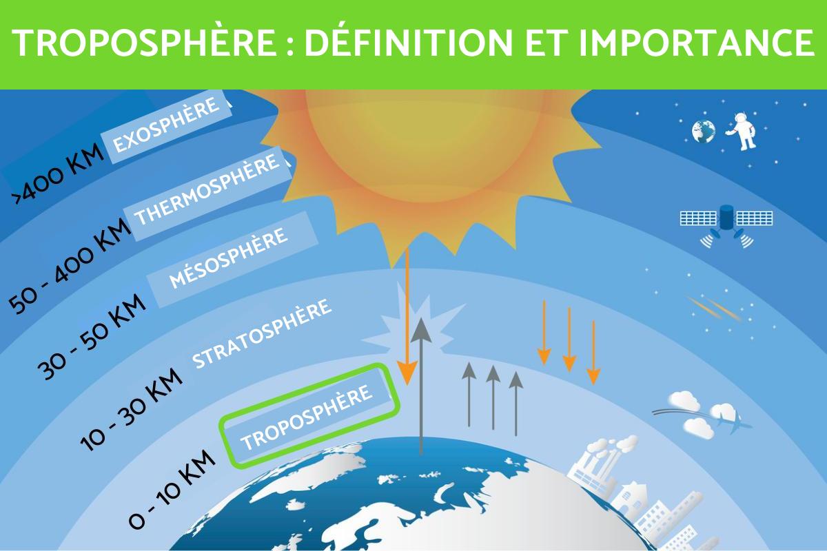 Troposphère : Définition, caractéristiques et importance