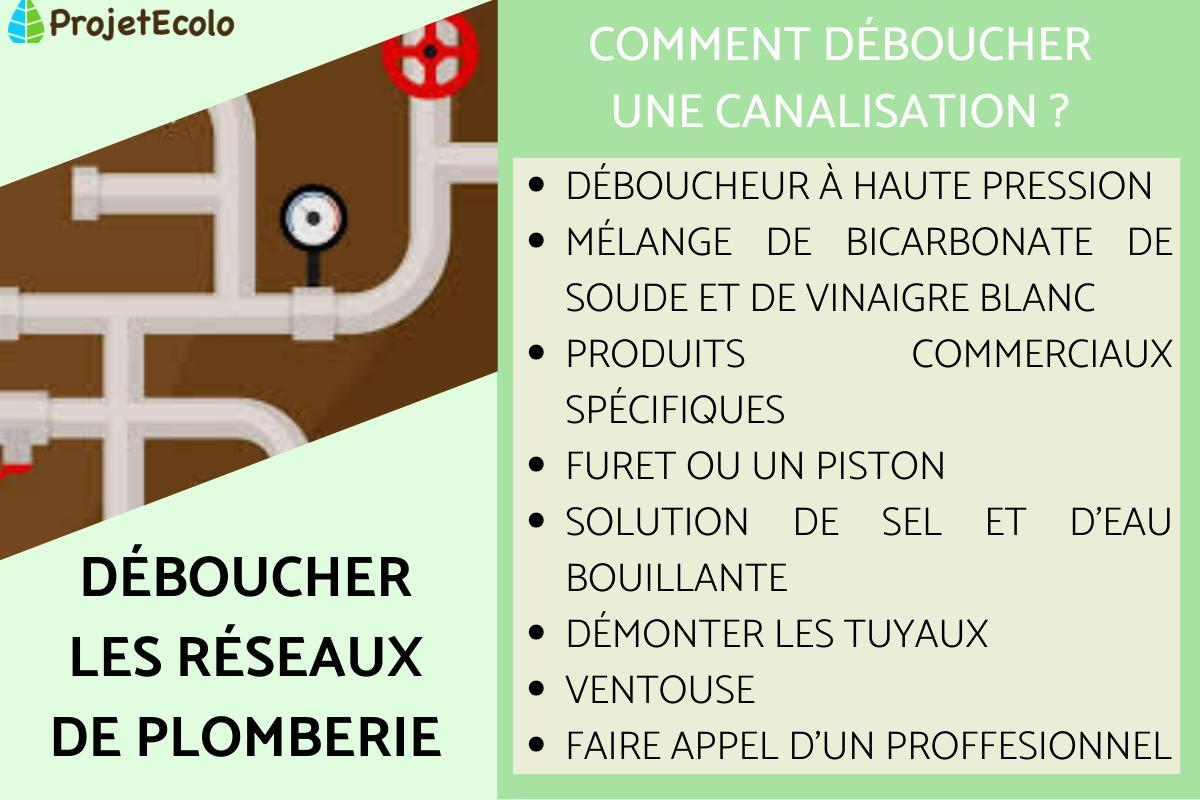 Déboucher les réseaux de plomberie