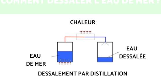 Comment dessaler l'eau de mer ?