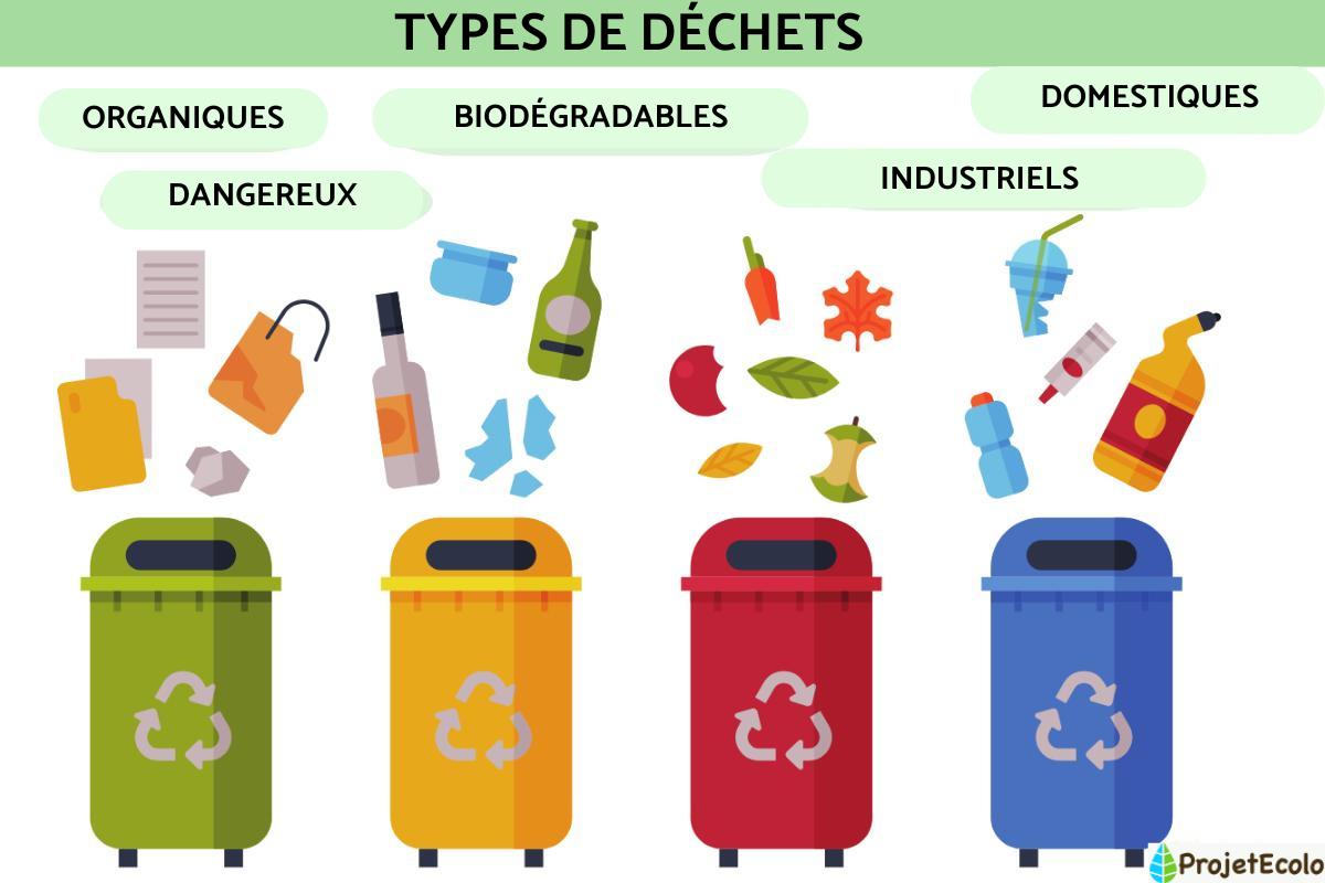 Types de déchets