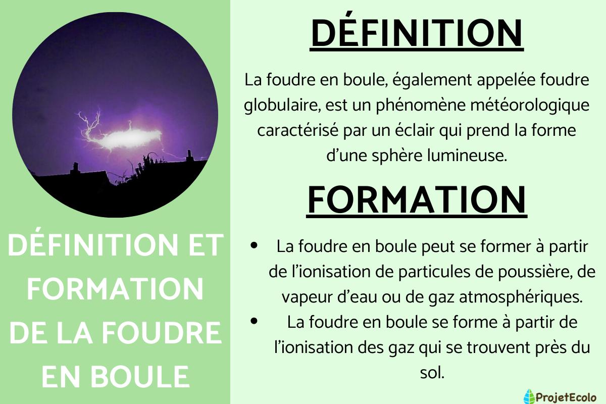 Foudre en boule : Définition et formation