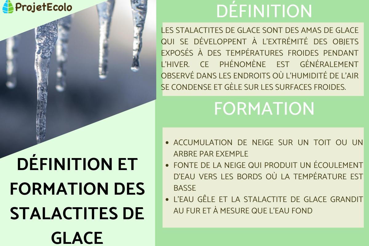 Stalactite de glace : définition et formation