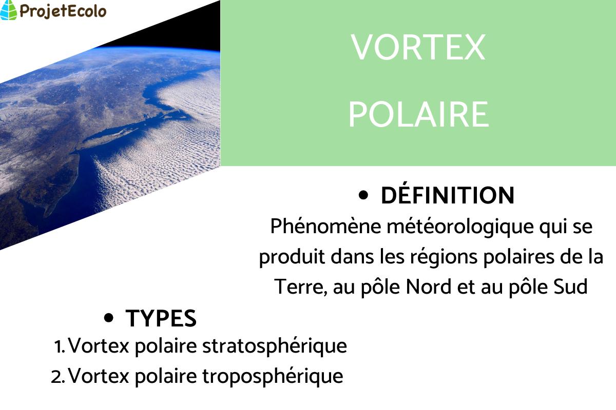 Vortex polaire : définition, types et rupture