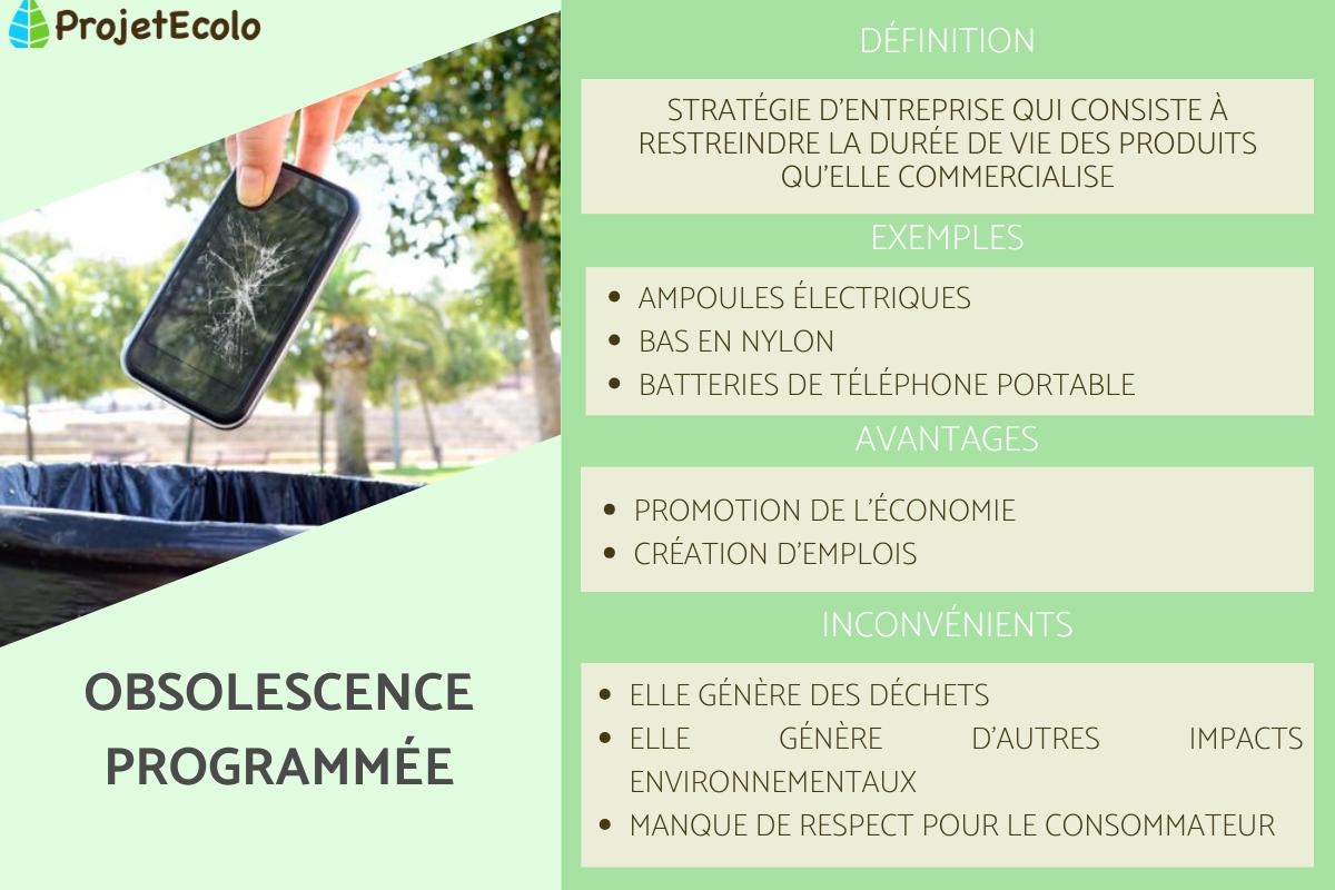 Obsolescence programmée : définition et exemples