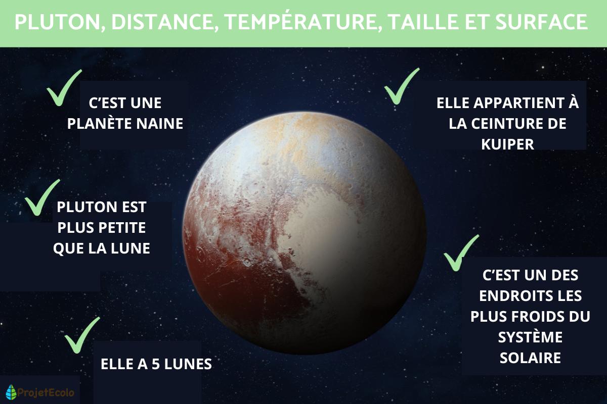 Combien De Temps Pour Aller Sur Pluton