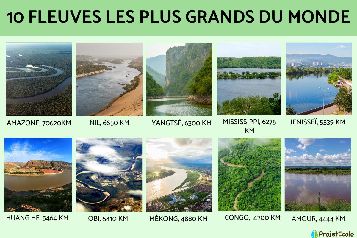 Les plus grands fleuves du monde