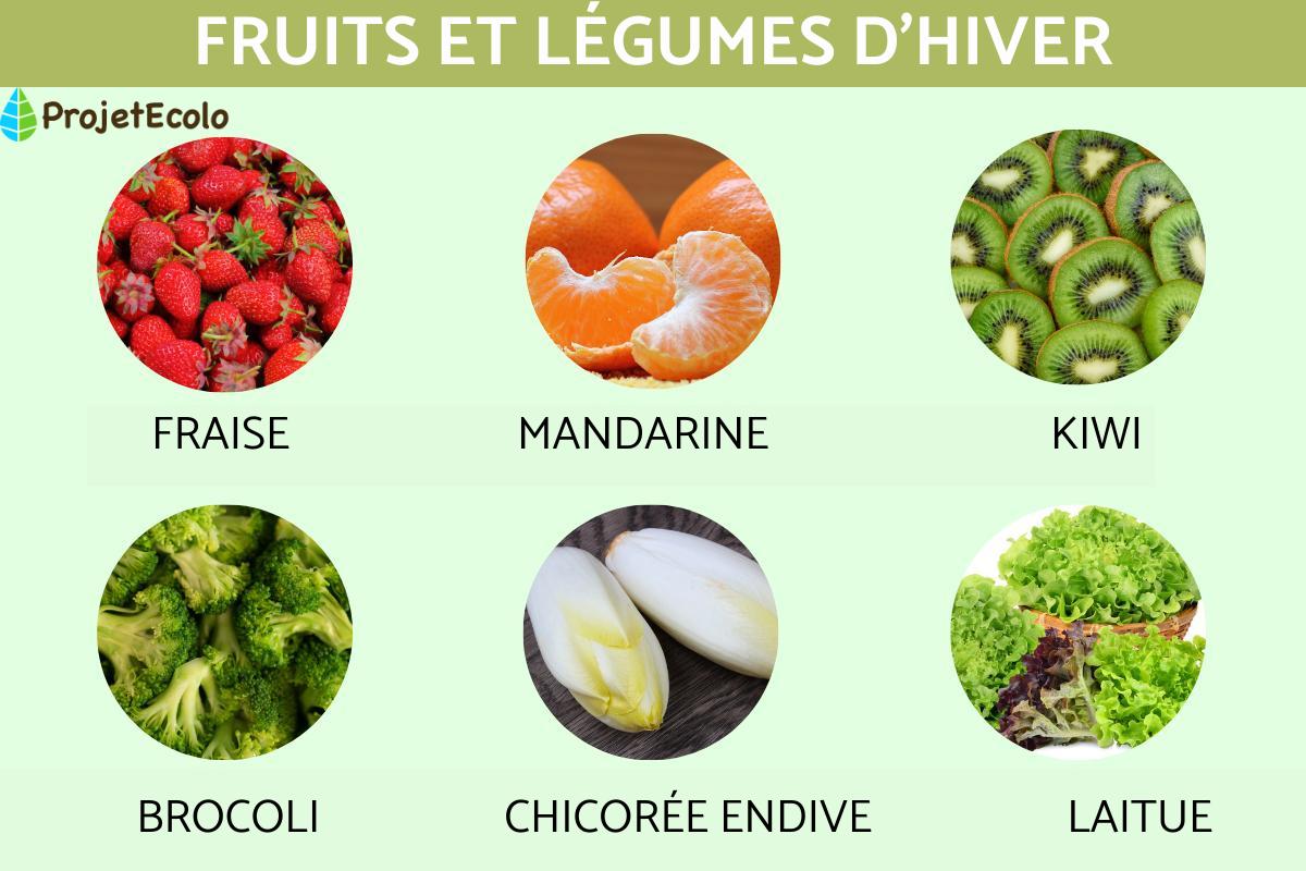 Fruits et légumes d'hiver