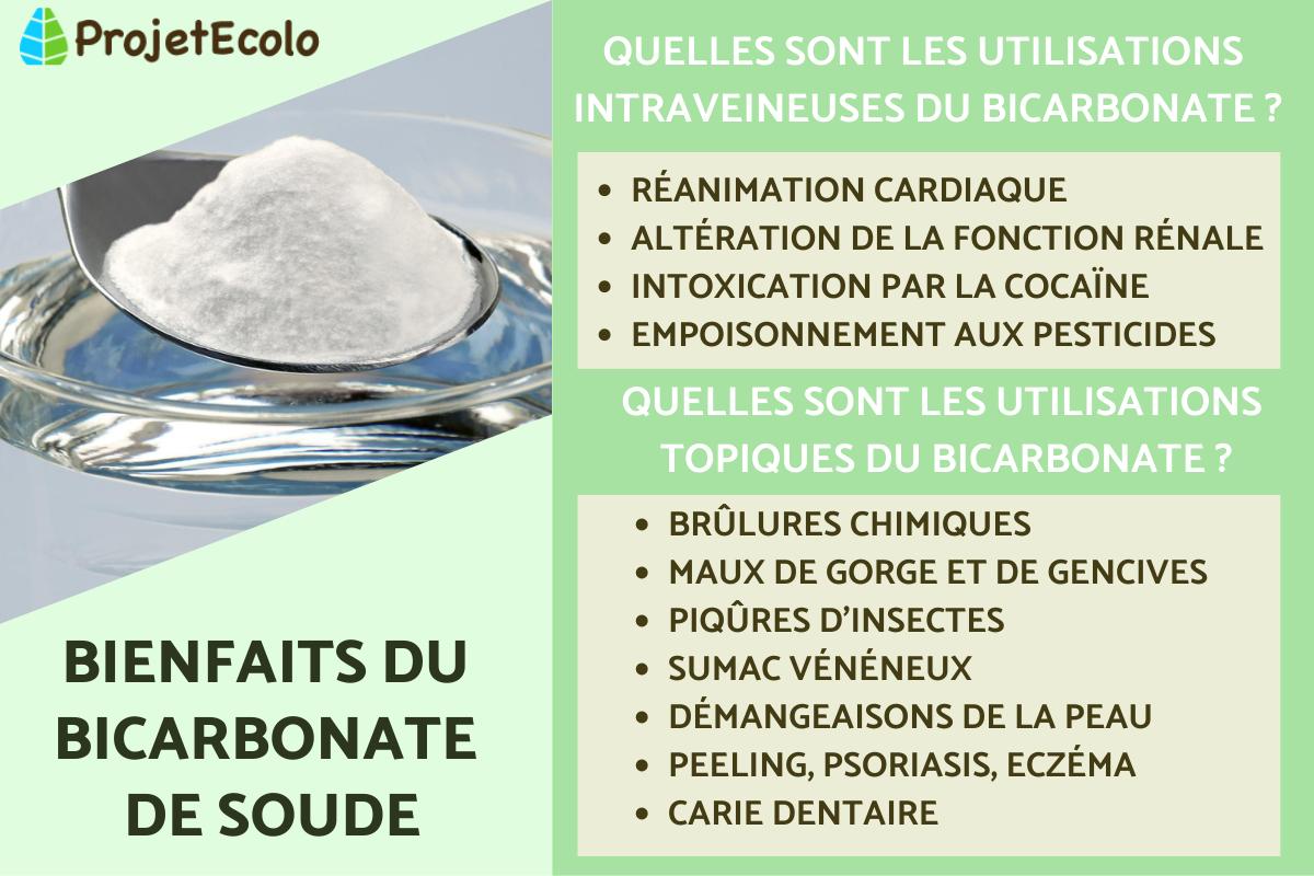 Bicarbonate de soude : propriétés, utilisation et contre-indications