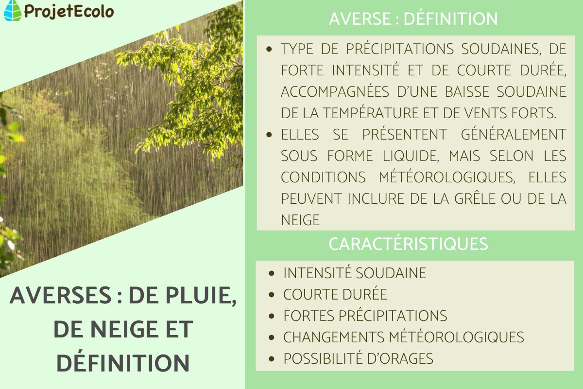 Averses : de pluie, de neige et définition