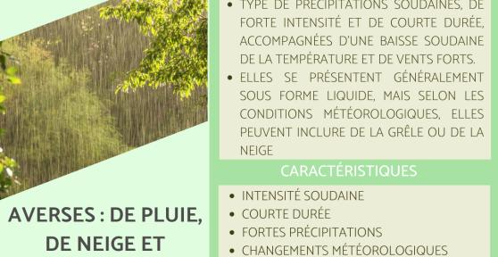 Averses : de pluie, de neige et définition