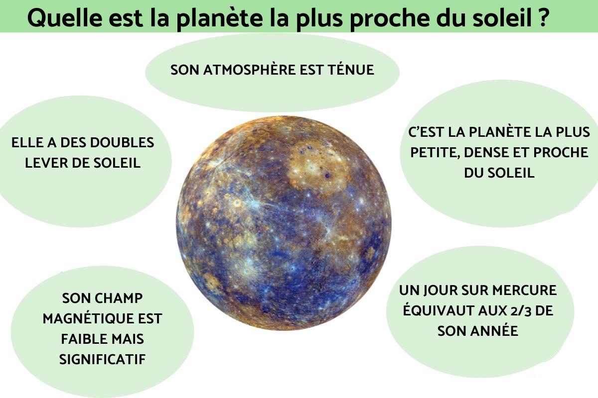 Quelle est la planète la plus proche du soleil ?