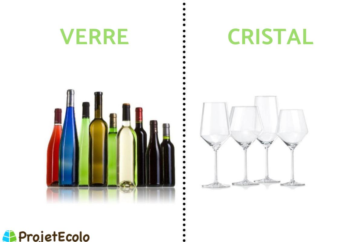 Différence entre VERRE et CRISTAL