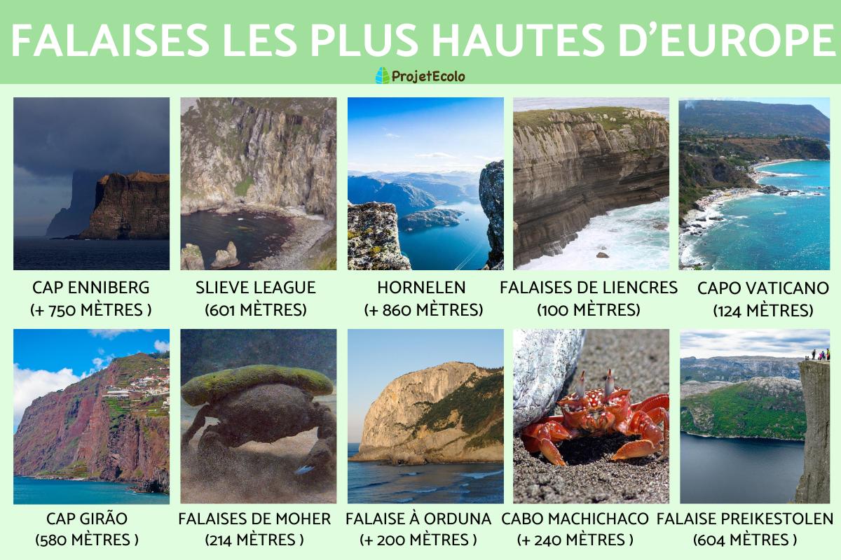 La plus haute falaise d’Europe