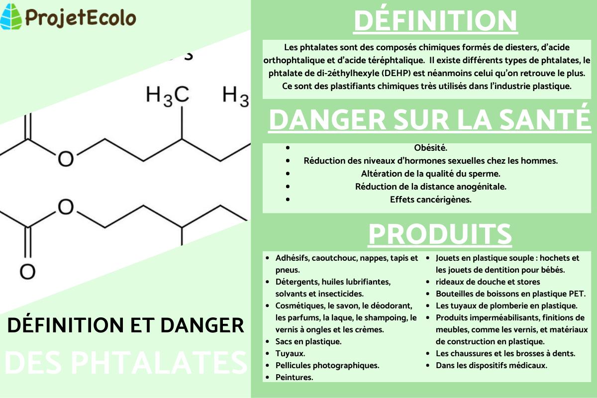 Phtalate : Définition et danger