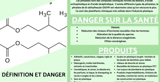 Phtalate : Définition et danger