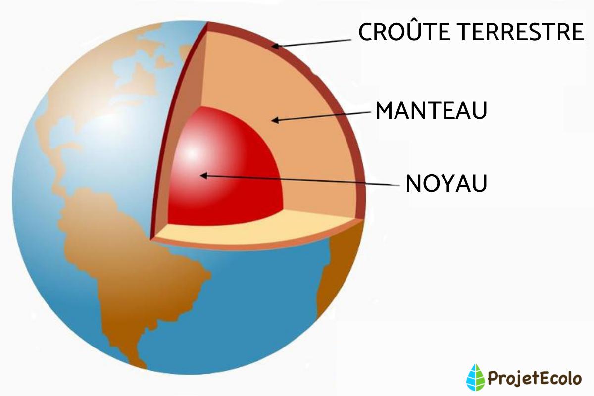 Croûte terrestre - Définition et caractéristiques