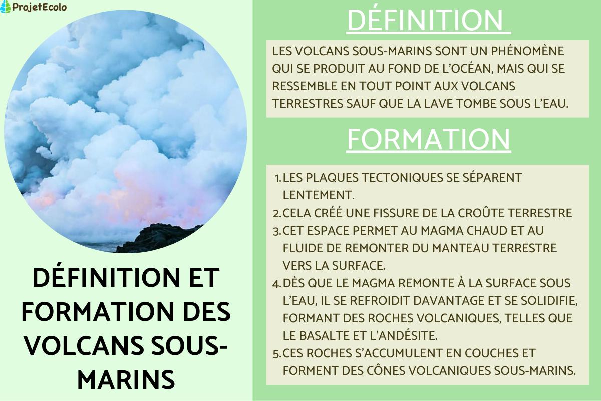 Volcan sous-marin : Définition, formation et nombre