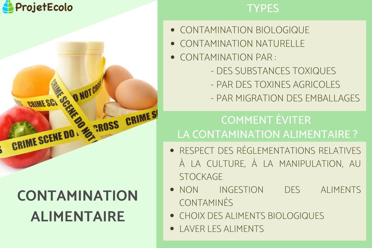 Contamination alimentaire : Définition, types et prévention