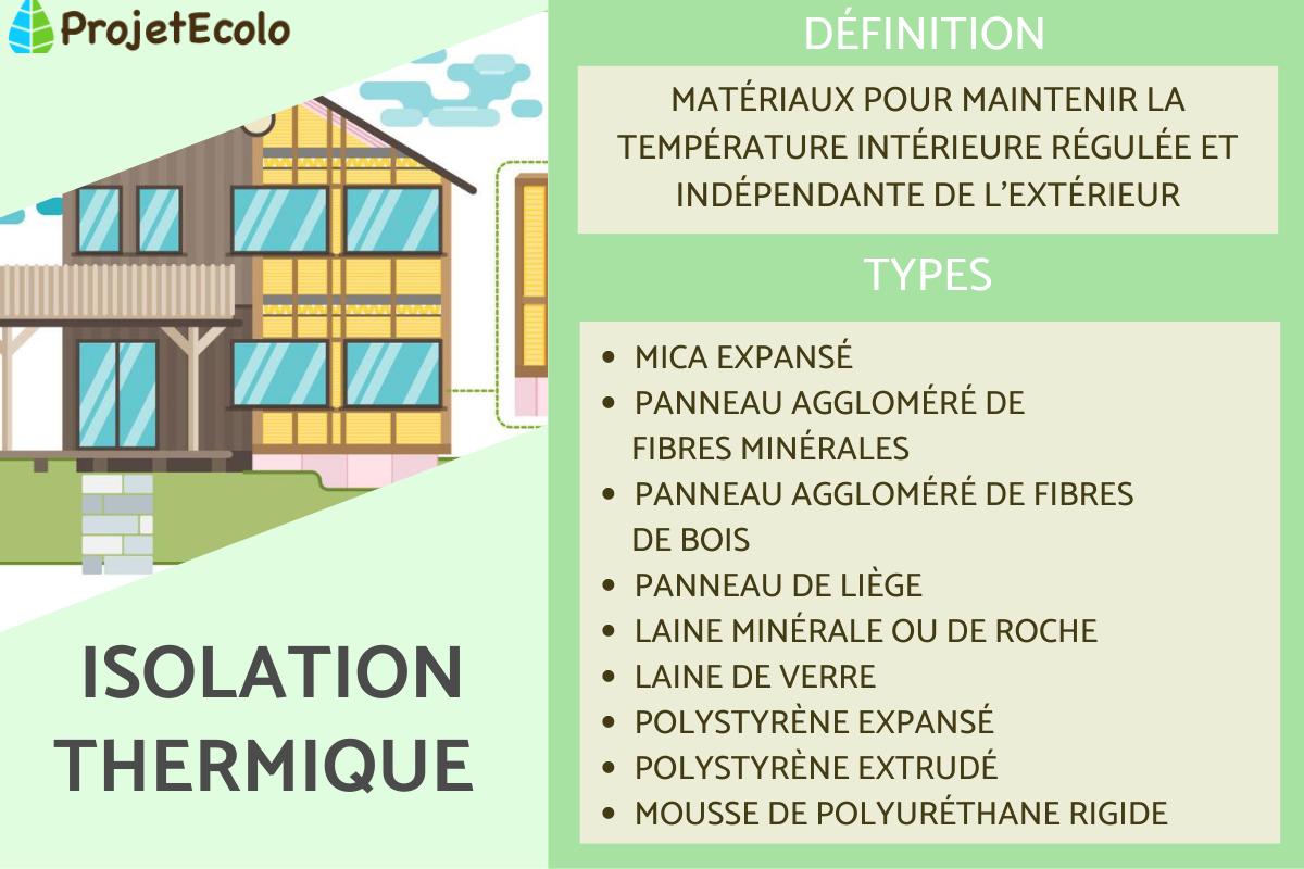 Isolation thermique : définition et types