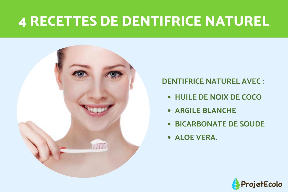 Dentifrice maison - Idées pour faire son dentifrice naturel