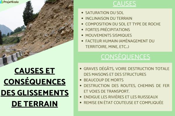 Glissement de terrain : causes, conséquences et prévention