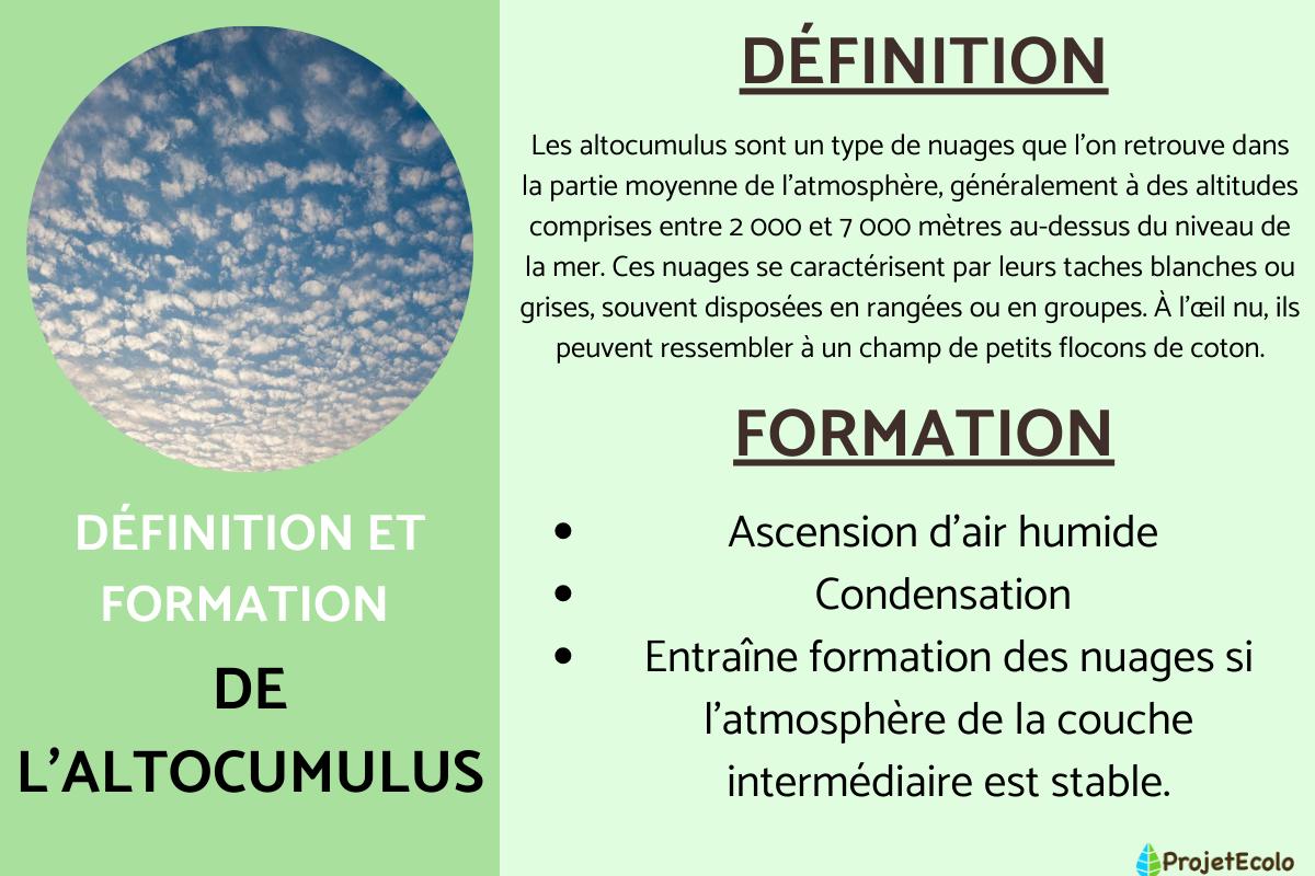 Altocumulus : Définition, formation, types et signification