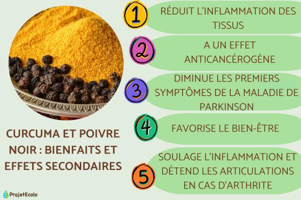 Curcuma et poivre noir : bienfaits et effets secondaires